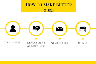 design professional powerpoint presentations