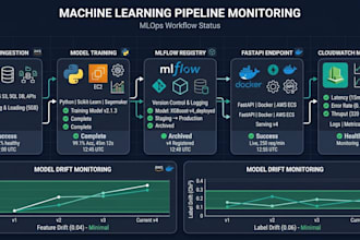 set up your devops or mlops pipelines