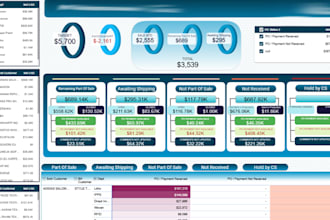 create professional dashboards in looker studio and google sheets