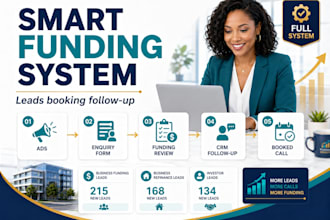 generate business funding leads business refinance b2b mortgage investor leads