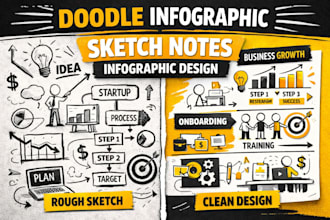 create doodle explainer infographic sketch notes business diagram design