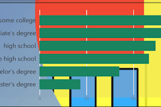 build custom power bi data dashboards
