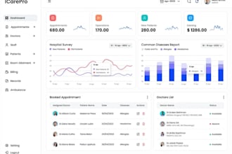 develop hipaa compliant telemedicine app, emr ehr,  saas,interoperability, gdpr
