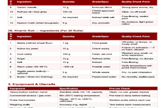 design haccp plan, sop, logs for iso 22000 and food safety audits
