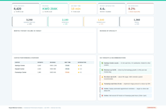 turn your data into an executive dashboard