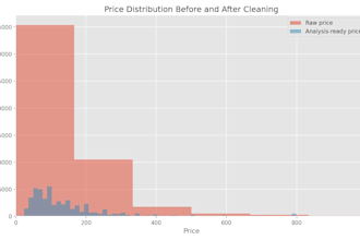 build a python pandas data cleaning pipeline