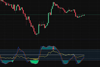 create a custom pine script indicator for tradingview
