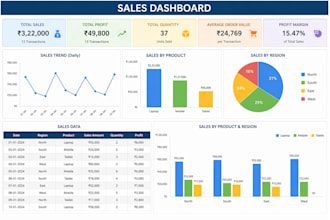 create professional excel dashboards, mis reports and data analysis