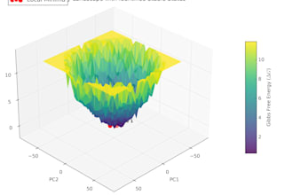 network pharmacology, MD simulation
