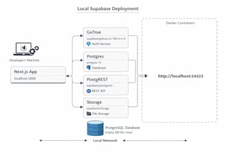 perform a professional owasp web security audit and fix vulnerabilities