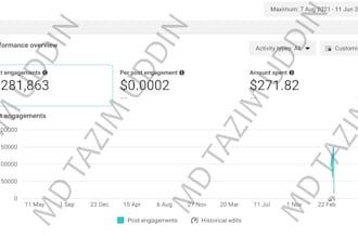 run facebook marketing with meta ads and instagram ads
