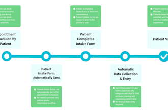 connect intake form to patient booking system for telehealth clinics