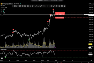 tradingview pinescript indicator or strategy