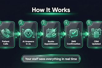 build an ai receptionist for your dental practice that books appointments