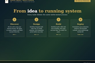 build custom n8n automations and ai workflows for your business
