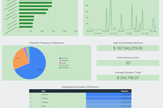 build your financial dashboard in looker studio