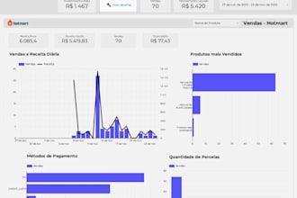 structure a sales funnel that will make your business grow