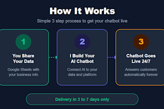create an ai powered chatbot for any business