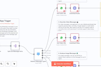 develop custom ai agents using n8n, make workflows