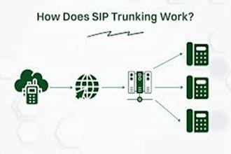 do US sip routes voip auto dialer and sip trunk provider