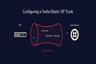 configure twilio telnyx sip trunk