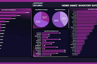 do excel data analysis and dashboard perfectly