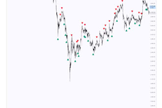 trading ideas into pine script indicators and strategy