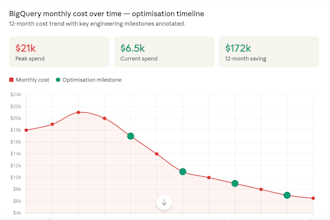 review your bigquery data warehouse and fix costs, performance and architecture
