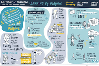 create sketchnote, visual notes doodle infographic for presentation and business