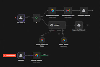 automate your business operations with a custom n8n ai workflow