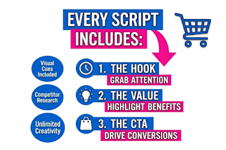 write high converting ugc scripts