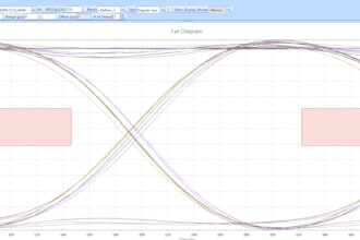 schematic design pcb layout si pi thermal simulation