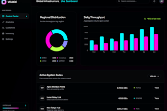 make custom highend web design to scale your business fast