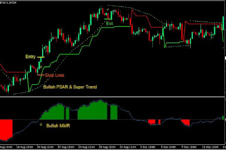 develop mt4 mt5 expert advisor trading bot and custom indicator in mql4 mql5