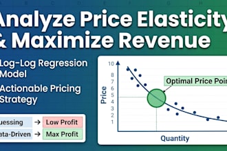 analyze price elasticity for your products