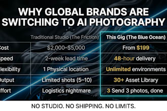 create a 4k ai product photography lifestyle renders