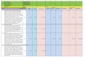 do accurate construction boq, quantity takeoff and cost estimation