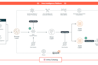 build scalable etl pipelines using spark