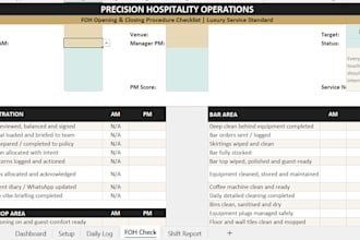write professional restaurant sops and operations manuals for your venue