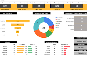 build google sheets CRM dashboards workflows automation API integrations systems