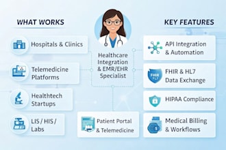 build custom hipaa compliant emr ehr saas with fhir hl7 API integration