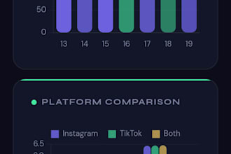 do data visualization according to you