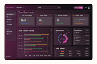 do HR dashboard , e commerce , admin and healthcare dashboard UX UI