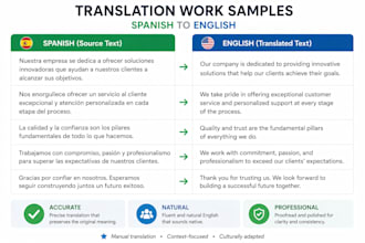 translate english to spanish and albanian professionally
