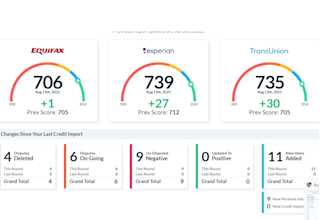 analyze and dispute inaccurate items on your credit report