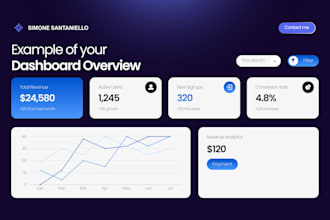 do data analysis for marketing, ecommerce and sales
