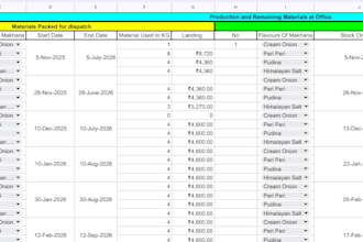 excel data analysis, cleaning, formatting and reports