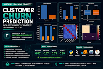 build a customer churn prediction model to reduce business revenue loss