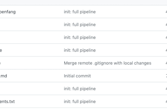 build a content scheduling pipeline with powered copywriting for social media