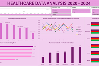 clean and analyse your health dataset using excel or sql